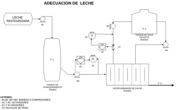 Diagrama Tablero e Instrumentación | Visual Paradigm Community